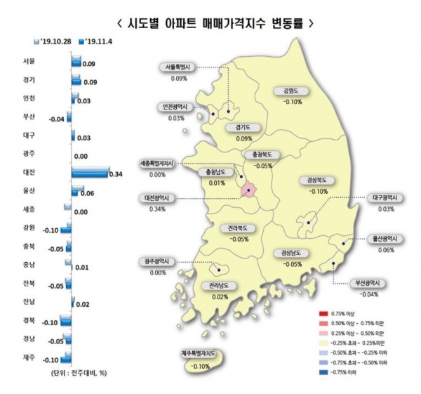 출처 : 한국감정원, 주간 아파트 가격동향(20191104 기준), 서울 아파트값 19주 연속 상승....