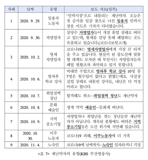 출처: 강희숙(2021). '재난약자’ 담론에 대한 사회언어학적 분석. 125p.